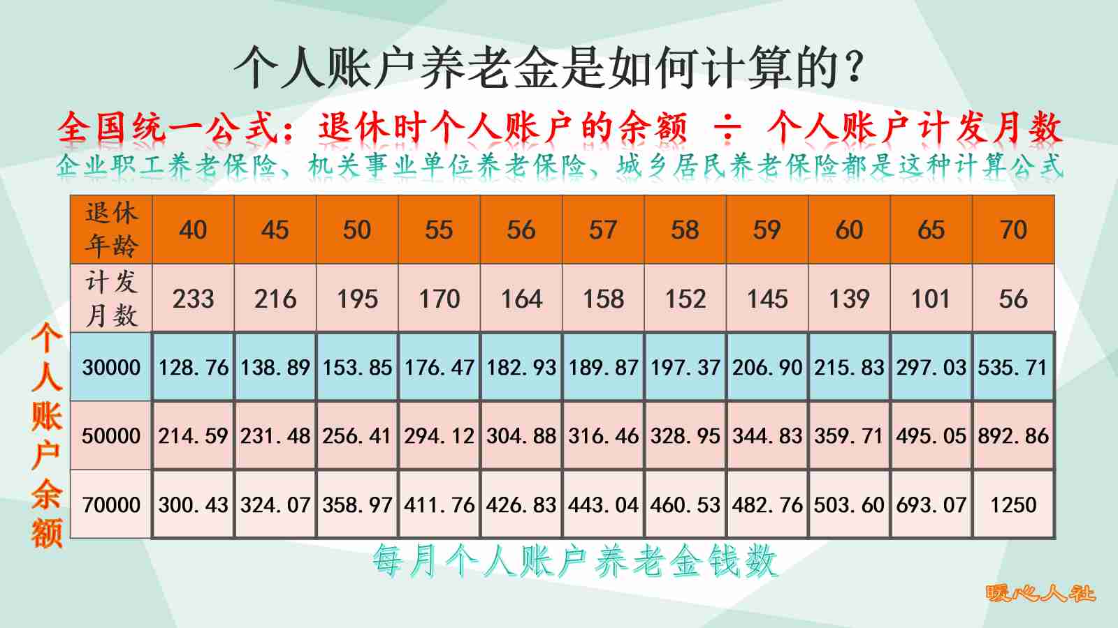 养老保险的计算方法（养老保险计算公式大分析）-第2张图片