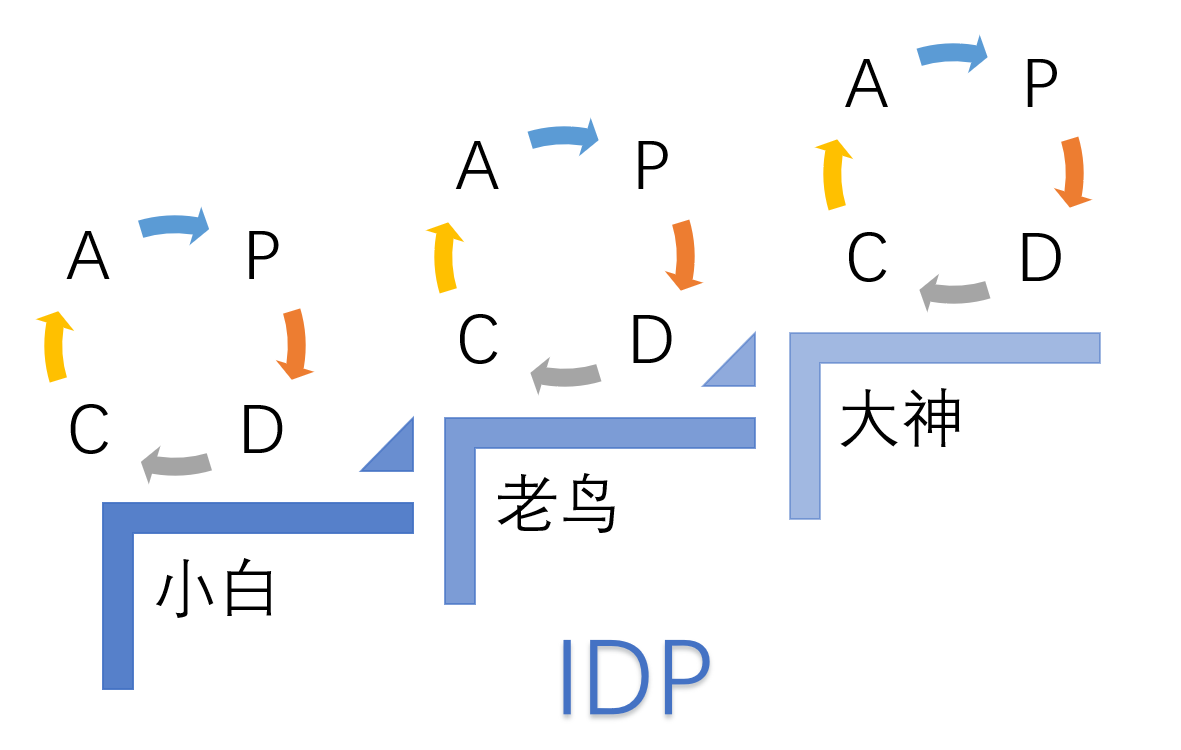 个人工作总结开头怎么写(工作总结怎么写才出彩?)-第5张图片 个人工作总结开头怎么写(工作总结怎么写才出彩?)-第5张图片