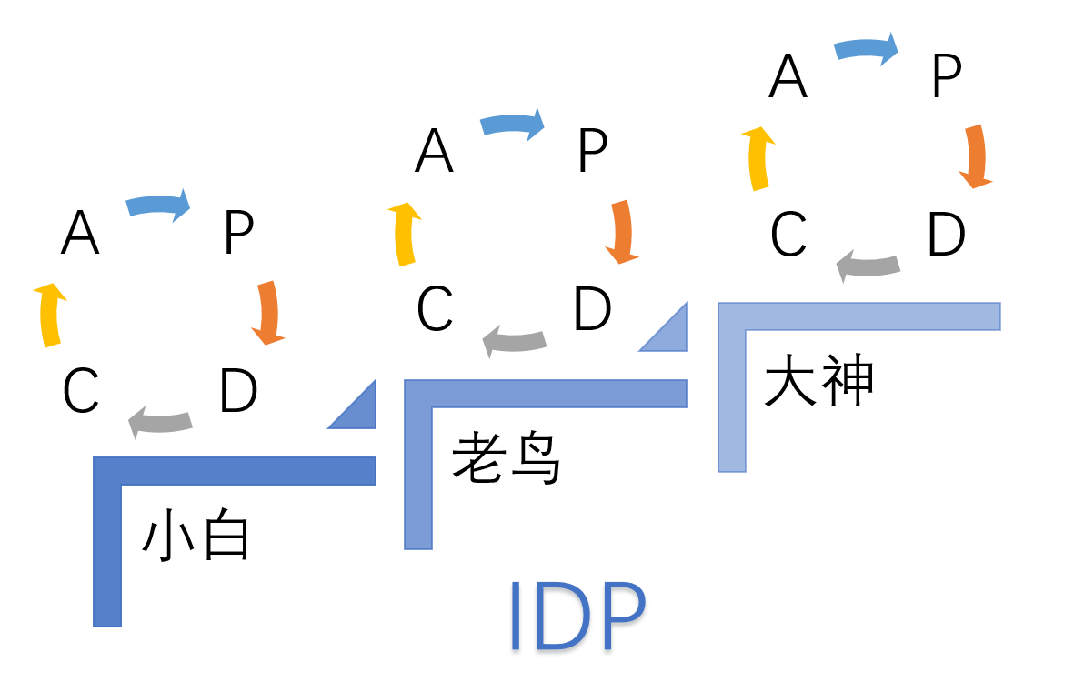 个人工作总结开头怎么写（工作总结怎么写才出彩？）-第5张图片