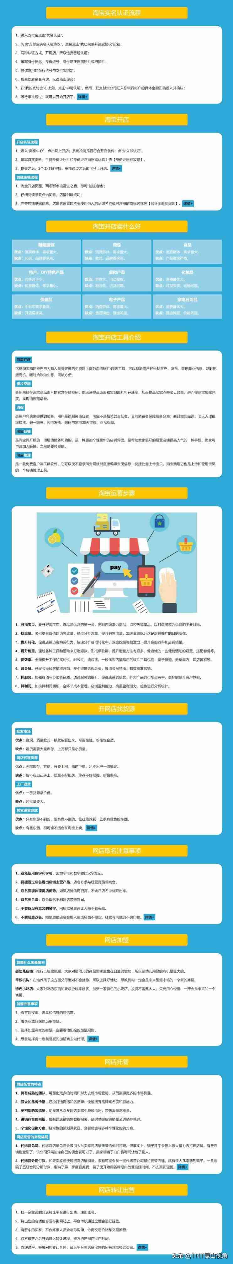 怎么在网上开店(开网店的详细步骤)-第1张图片