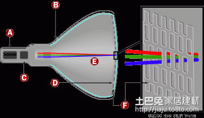 电视机原理（电视机原理详细解析）-第2张图片