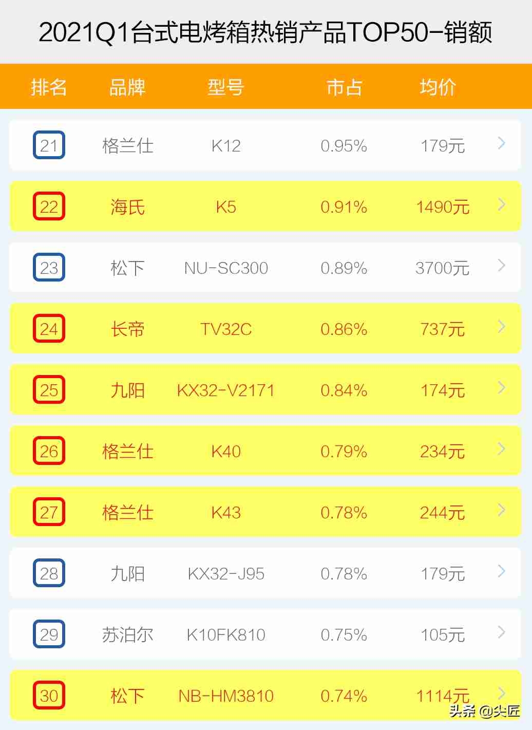 最好的电烤箱（电烤箱哪家强？）-第6张图片