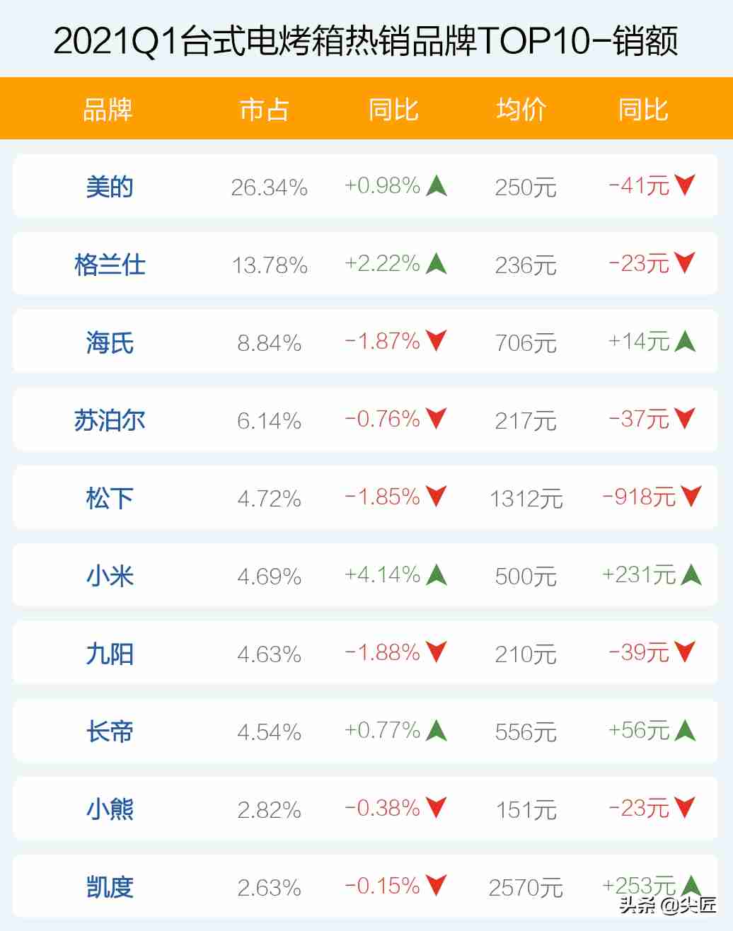 最好的电烤箱（电烤箱哪家强？）-第3张图片