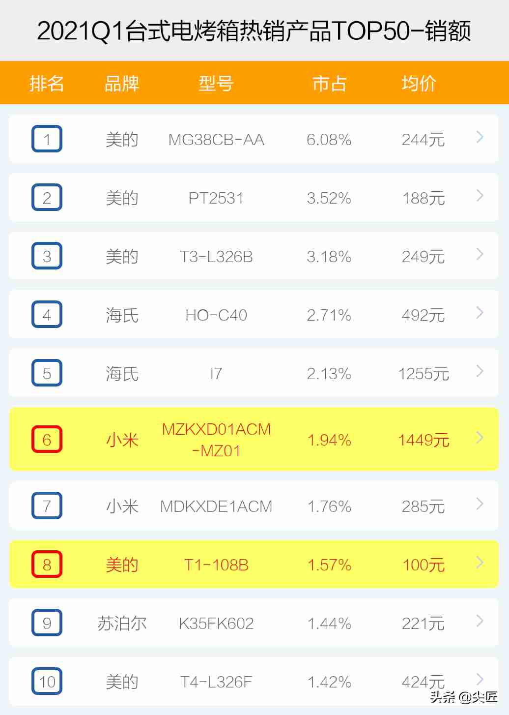 最好的电烤箱（电烤箱哪家强？）-第4张图片