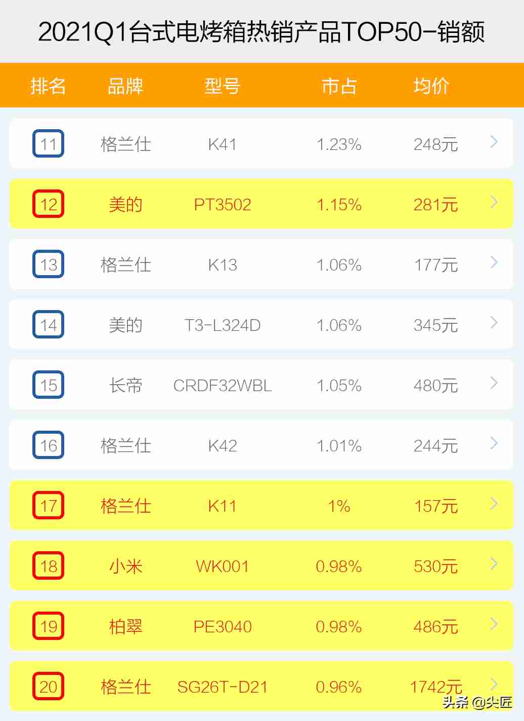 最好的电烤箱（电烤箱哪家强？）-第5张图片