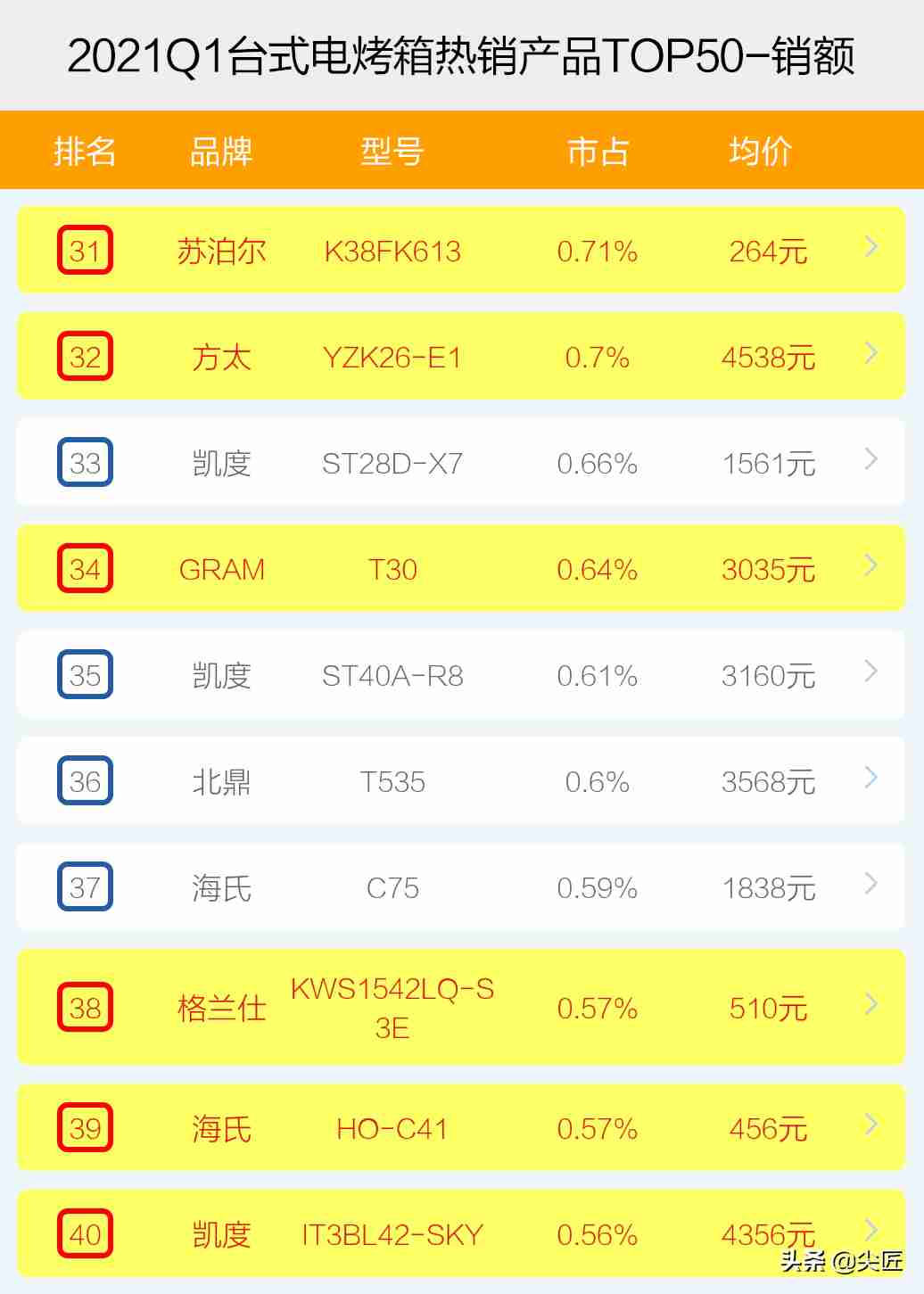 最好的电烤箱（电烤箱哪家强？）-第7张图片