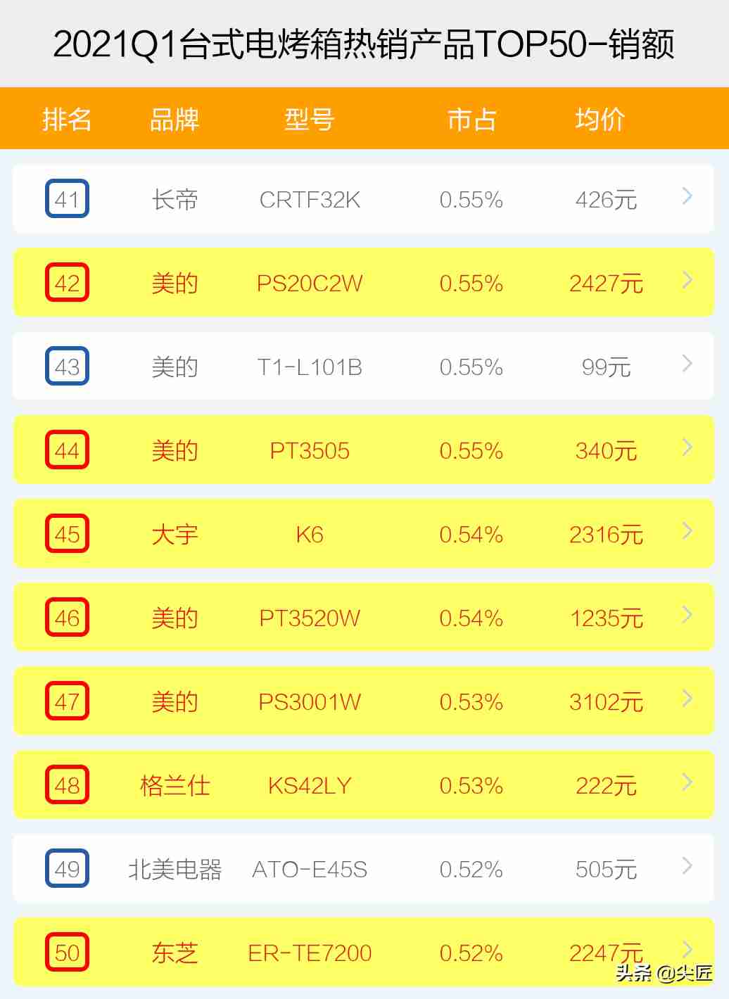 最好的电烤箱（电烤箱哪家强？）-第8张图片