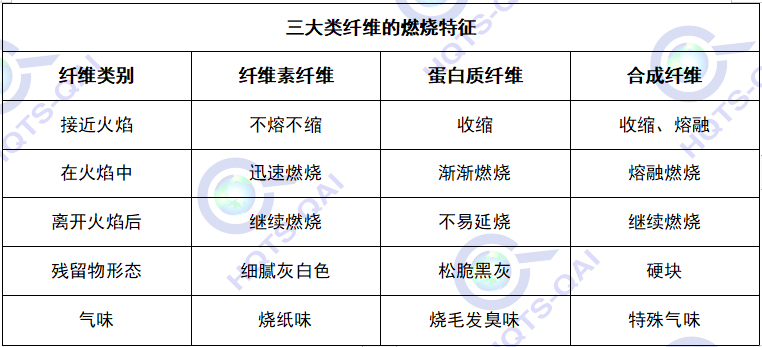 面料成分（面料成分分析）-第3张图片