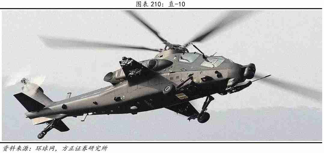 中国直升机（中国直升机发展史）-第3张图片