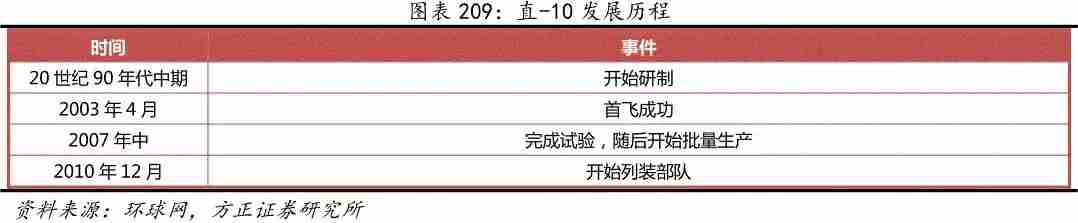 中国直升机（中国直升机发展史）-第2张图片