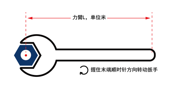 汽车换挡（你能看懂的汽车换挡原理）-第1张图片