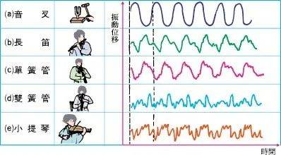 怎样吹口哨（想吹口哨？我教你啊）-第4张图片