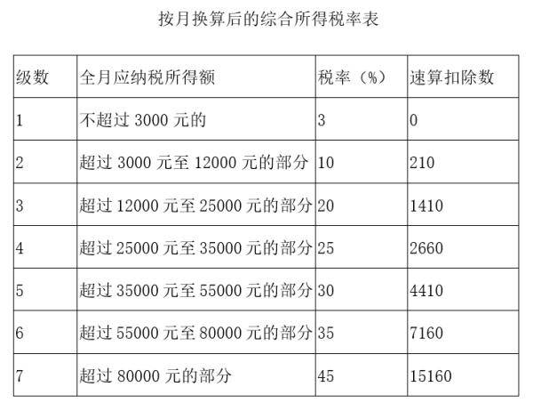 年终奖 个人所得税（年终奖的个税怎么交？）-第1张图片