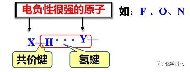 氢键作用（氢键及其应用）-第1张图片