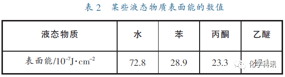 氢键作用（氢键及其应用）-第5张图片