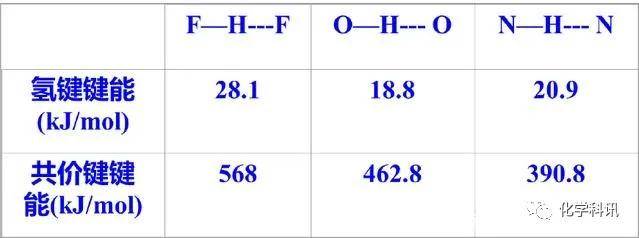 氢键作用（氢键及其应用）-第3张图片