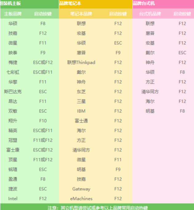 光盘装系统（怎么用光盘重装系统？）-第3张图片