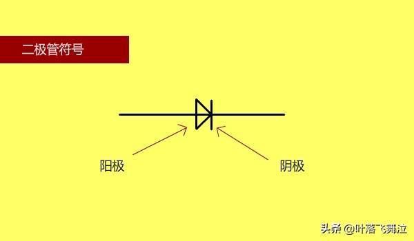 整流二极管参数（二极管的结构特性及主要参数）-第1张图片