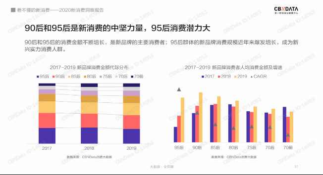 消费行为学（新消费品牌风起的小众行为）-第2张图片