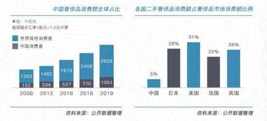 奢侈品消费（这届年轻人的奢侈品消费有点迷）-第10张图片