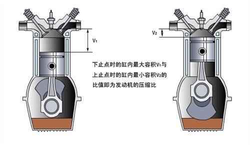 比的意义（压缩比的意义）-第1张图片