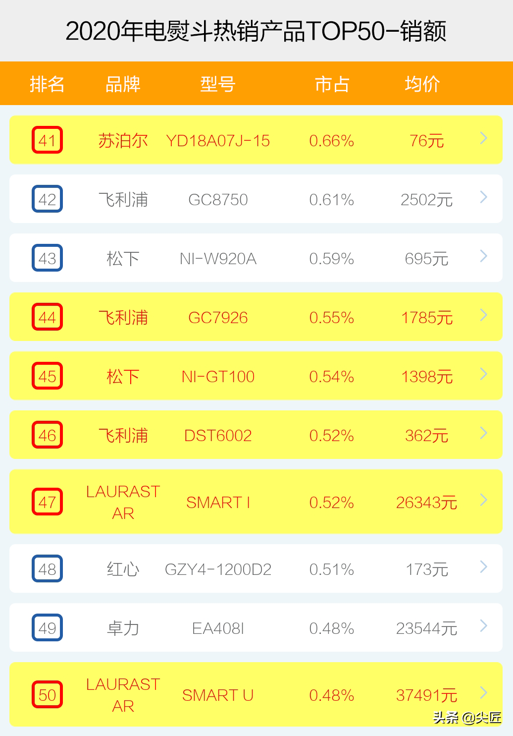 电熨斗什么牌子好？（电熨斗哪个牌子卖得好？）-第8张图片