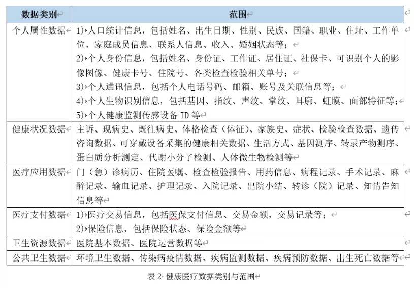 医院病历保存多久(病历保存30年是哪年规定的)-第2张图片 医院病历保存多久(病历保存30年是哪年规定的)-第2张图片