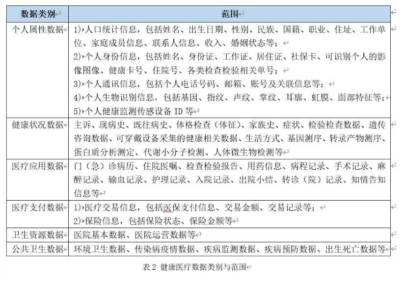 医院病历保存多久(病历保存30年是哪年规定的)-第2张图片