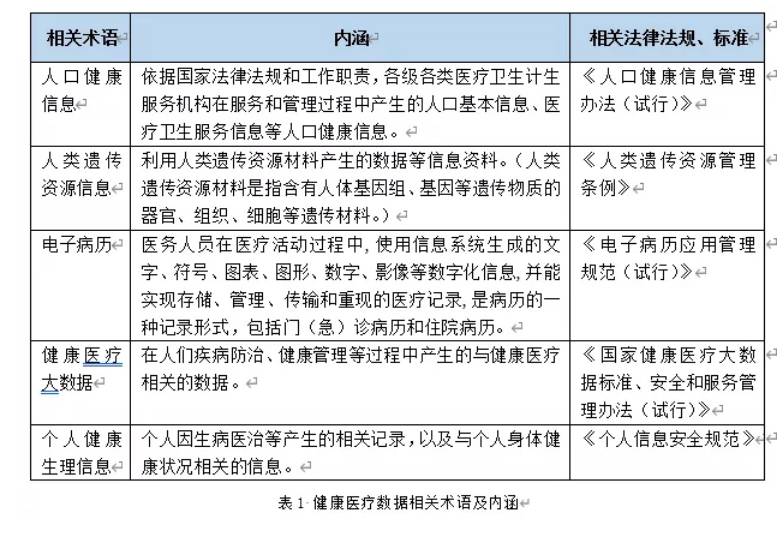 医院病历保存多久(病历保存30年是哪年规定的)-第1张图片