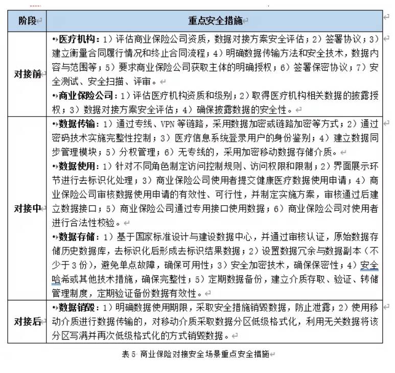 医院病历保存多久(病历保存30年是哪年规定的)-第5张图片