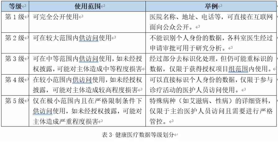 医院病历保存多久(病历保存30年是哪年规定的)-第3张图片 医院病历保存多久(病历保存30年是哪年规定的)-第3张图片