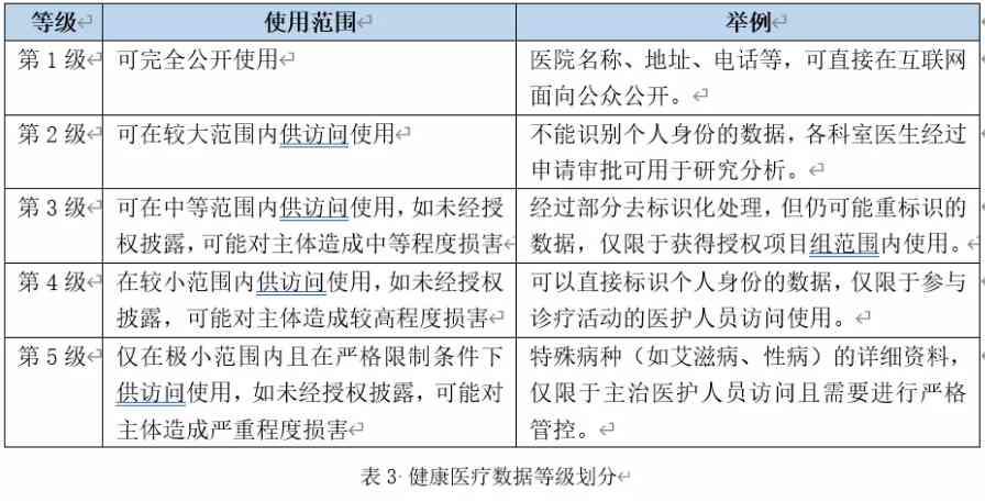 医院病历保存多久(病历保存30年是哪年规定的)-第3张图片