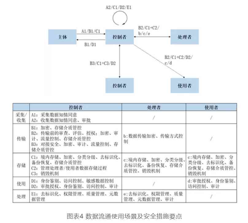 医院病历保存多久(病历保存30年是哪年规定的)-第4张图片