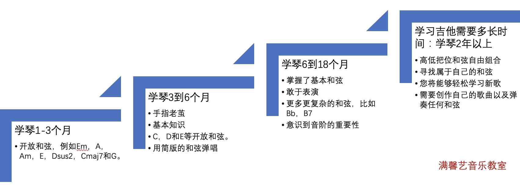 零基础自学吉他要多久(学吉他有必要一对一吗)-第2张图片