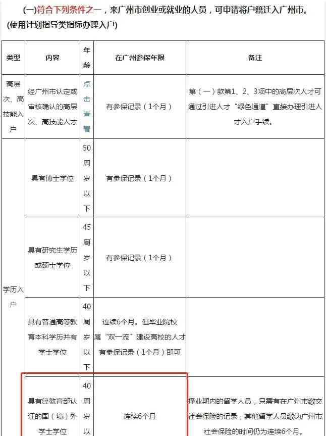 广州入户复核需要多久(广州入户复核多久完成)-第2张图片