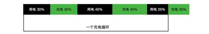笔记本电池能用多久(电脑插着电源却不充电)-第4张图片 笔记本电池能用多久(电脑插着电源却不充电)-第4张图片