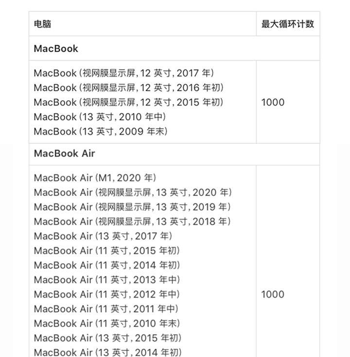 笔记本电池能用多久(电脑插着电源却不充电)-第3张图片 笔记本电池能用多久(电脑插着电源却不充电)-第3张图片
