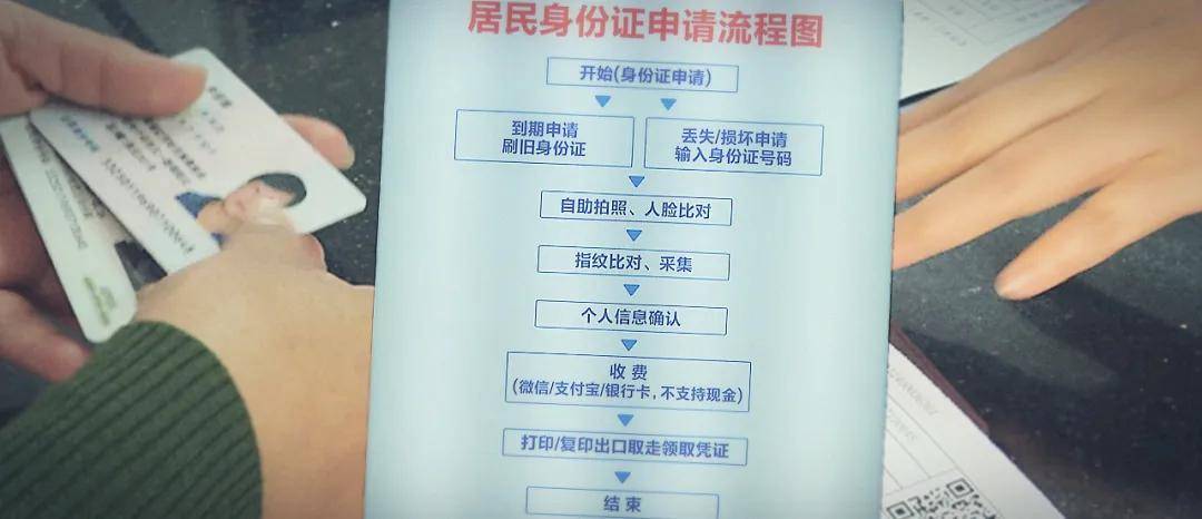 办理身份证最快要多久(身份证照片太丑能重办吗)-第10张图片 办理身份证最快要多久(身份证照片太丑能重办吗)-第10张图片
