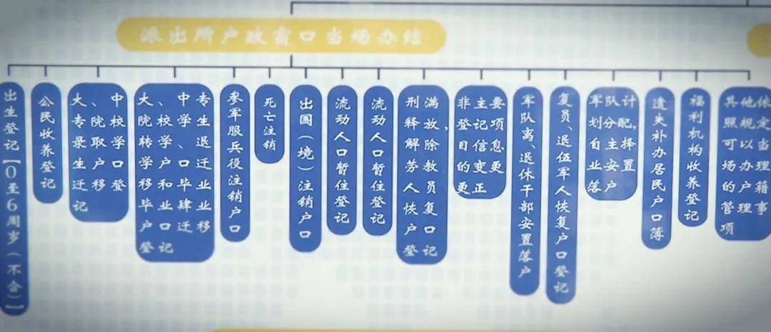 办理身份证最快要多久(身份证照片太丑能重办吗)-第17张图片 办理身份证最快要多久(身份证照片太丑能重办吗)-第17张图片