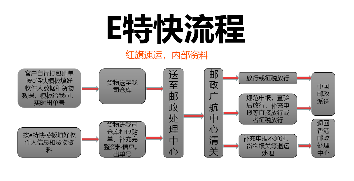 香港ems到国内多久(香港ems收费标准)-第1张图片 香港ems到国内多久(香港ems收费标准)-第1张图片