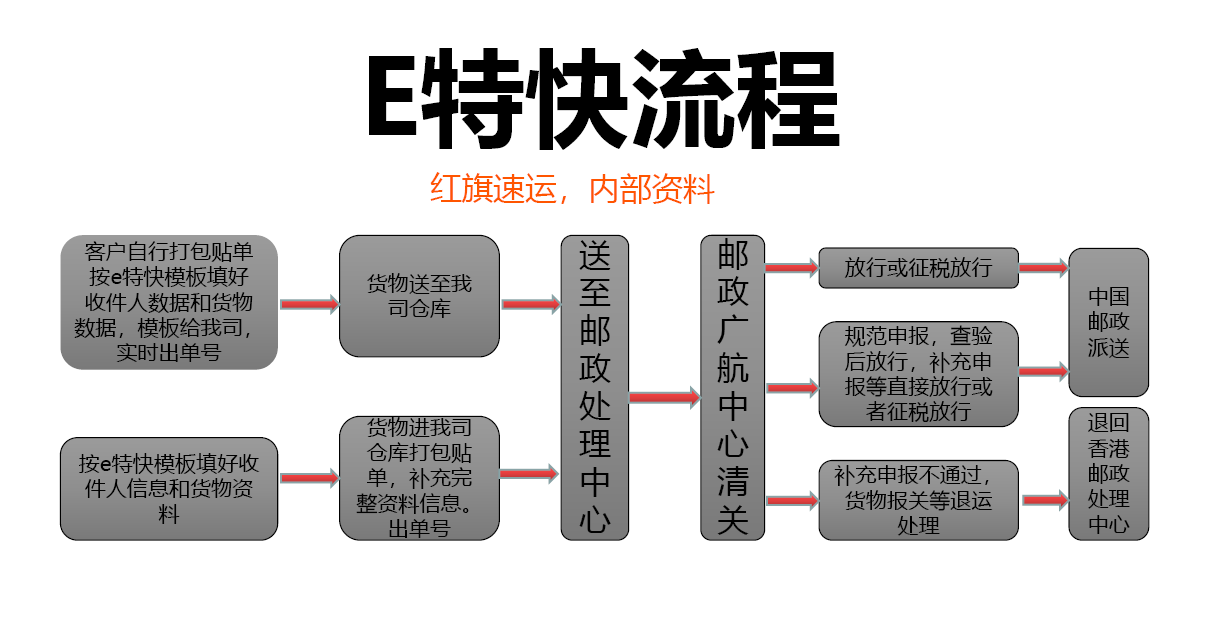 香港ems到国内多久(香港ems收费标准)-第1张图片