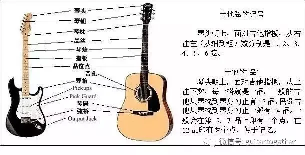 学吉他要多久(艺考最容易过的乐器)-第2张图片 学吉他要多久(艺考最容易过的乐器)-第2张图片