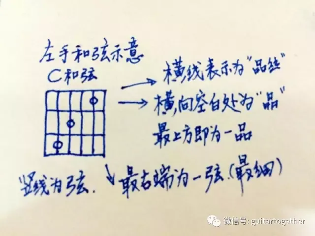 学吉他要多久(艺考最容易过的乐器)-第6张图片 学吉他要多久(艺考最容易过的乐器)-第6张图片