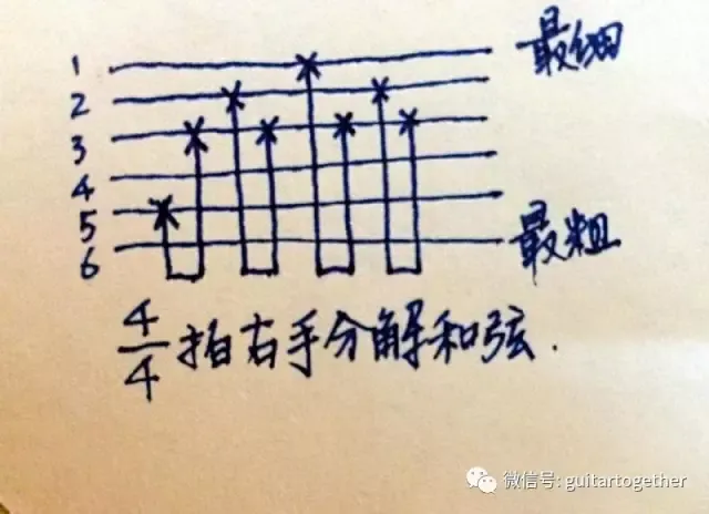 学吉他要多久(艺考最容易过的乐器)-第7张图片 学吉他要多久(艺考最容易过的乐器)-第7张图片