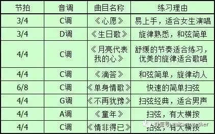 学吉他要多久(艺考最容易过的乐器)-第8张图片 学吉他要多久(艺考最容易过的乐器)-第8张图片