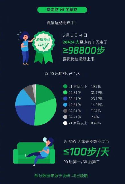 微信步数多久更新一次(微信步数引起误会)-第1张图片