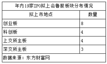 过会后多久上市(最新ipo上市排队一览表)-第3张图片 过会后多久上市(最新ipo上市排队一览表)-第3张图片