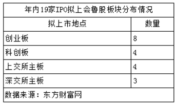 过会后多久上市(最新ipo上市排队一览表)-第3张图片