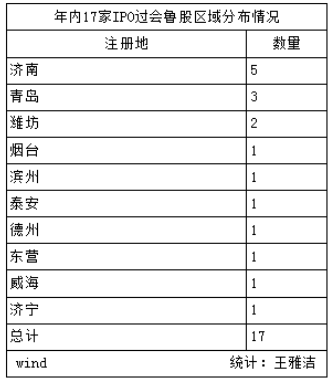 过会后多久上市(最新ipo上市排队一览表)-第1张图片 过会后多久上市(最新ipo上市排队一览表)-第1张图片