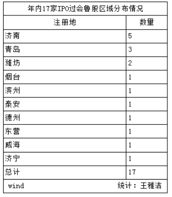 过会后多久上市(最新ipo上市排队一览表)-第1张图片